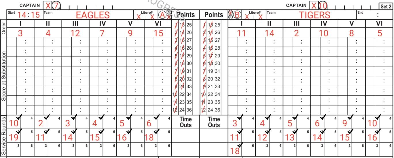 One set of the filled USAV scoresheet on the tablet: both lineups, the points ladder, service rounds and substitutions